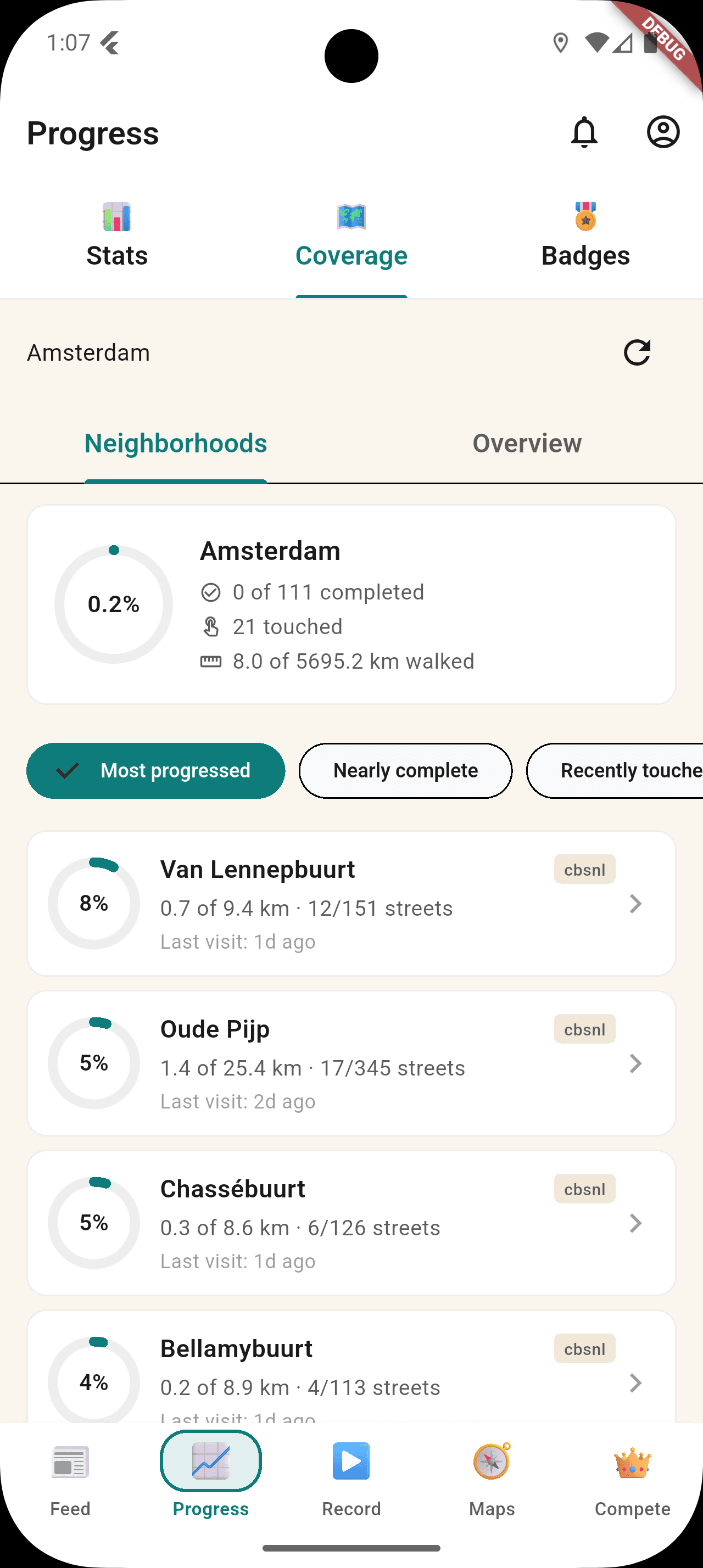 StreetVenture Progress Coverage sub-tab showing the percentage of each neighborhood covered and overall city coverage.